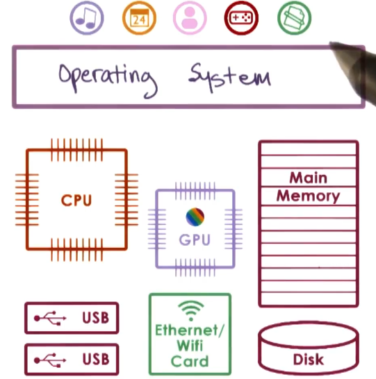 computing-system-organization
